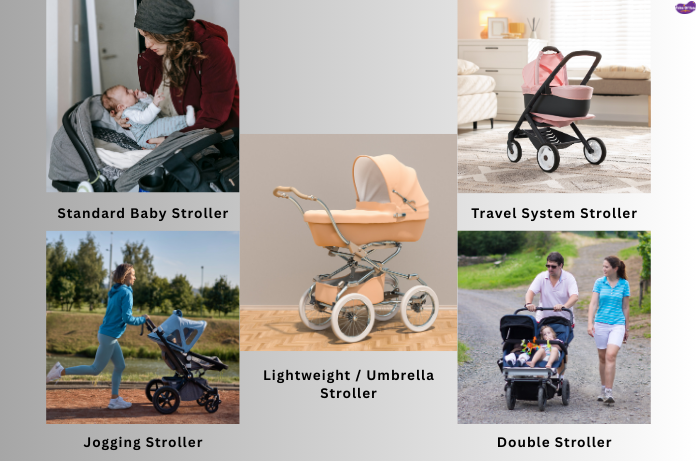 baby stroller types showing standard, travel system, lightweight umbrella, jogging and double strollers for parents