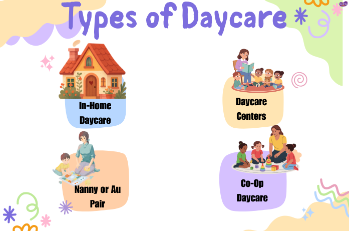 Different types of daycare for your child, including in-home daycare, daycare centers, booster seats, and convertible high chairs.