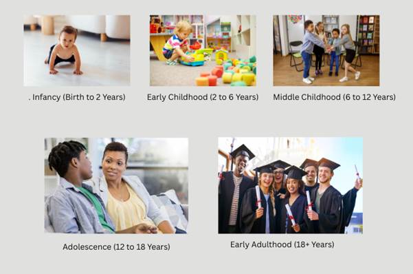 The 5 Stages of Child Development